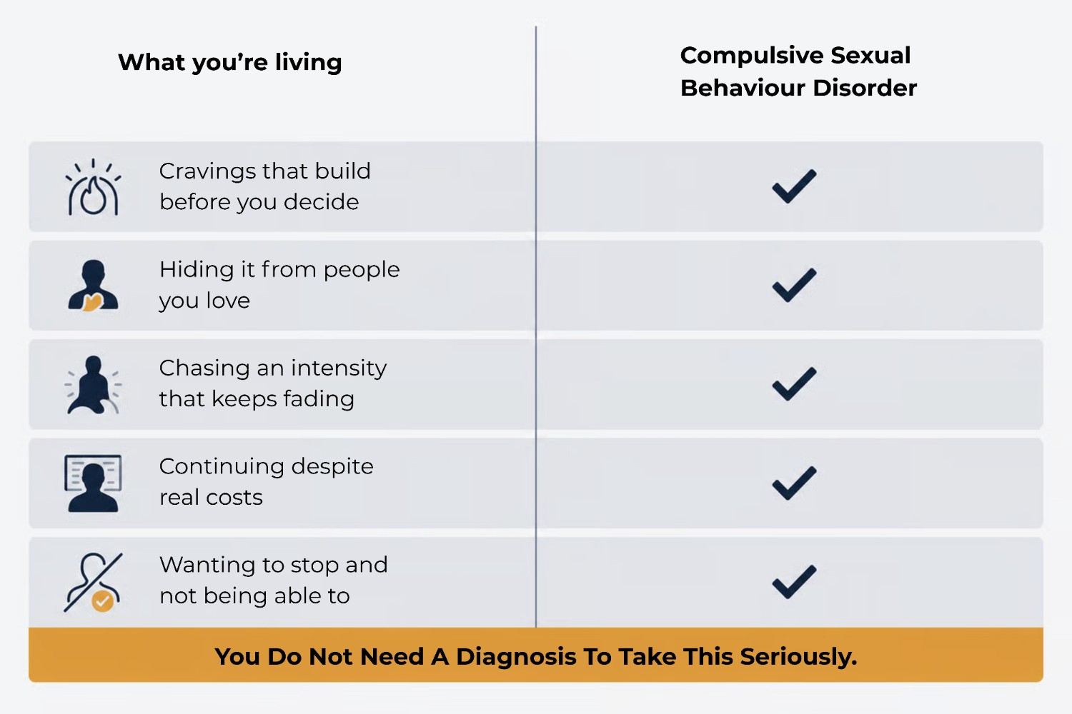 Infographic comparing the fast automatic urge with the slower deliberate willpower response