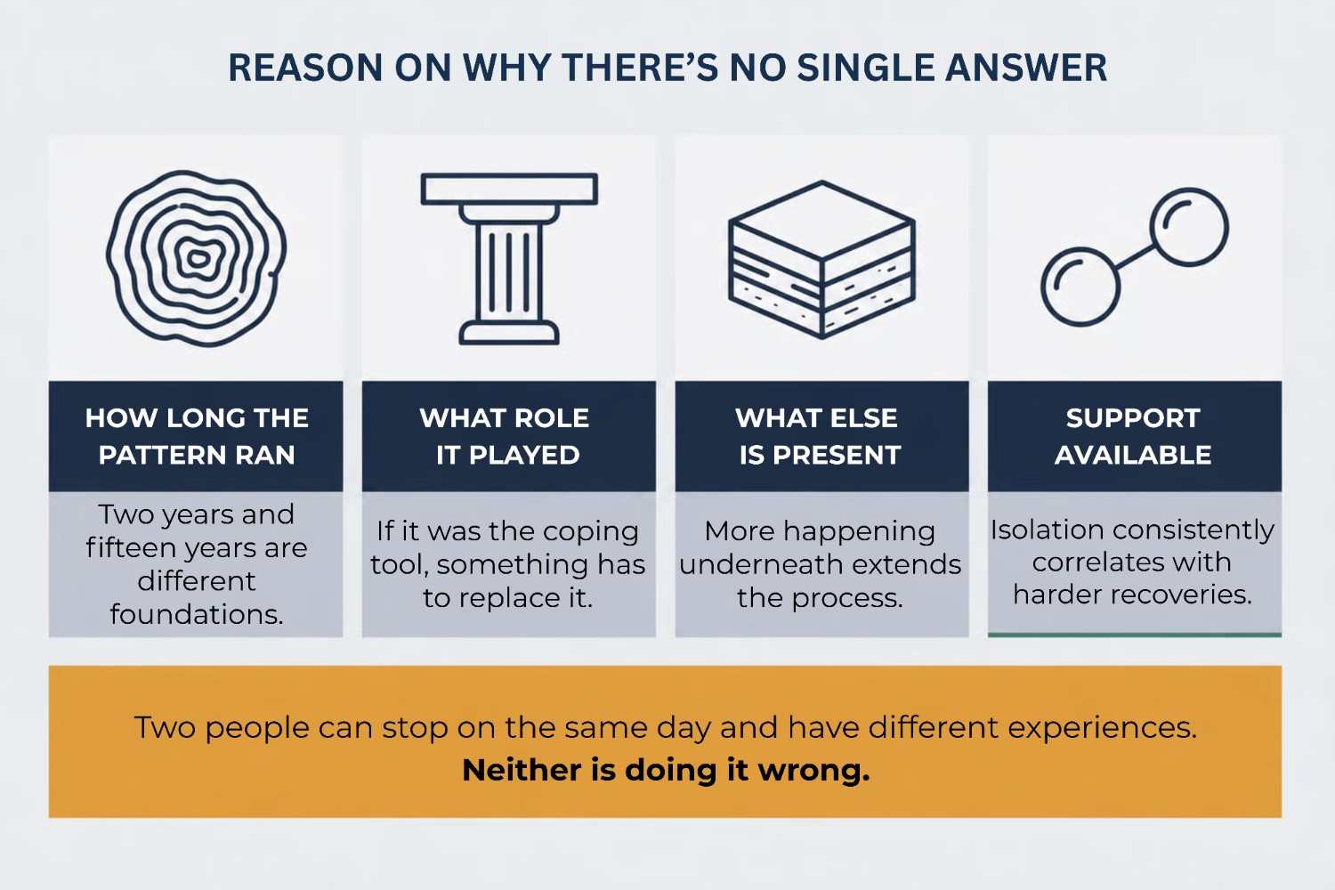 Four factors that shape how long quitting porn takes, pattern length, emotional role, co-occurring factors and support